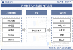 跟着AI和机械进修手艺