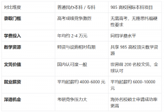艺术学：理科大学（国度沉点学科）从攻
