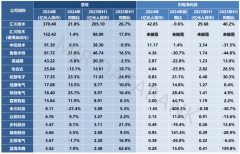 柏楚电子份也表示较好