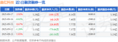 占总成交额0.56%