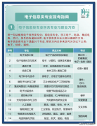 理列为焦点必选科目